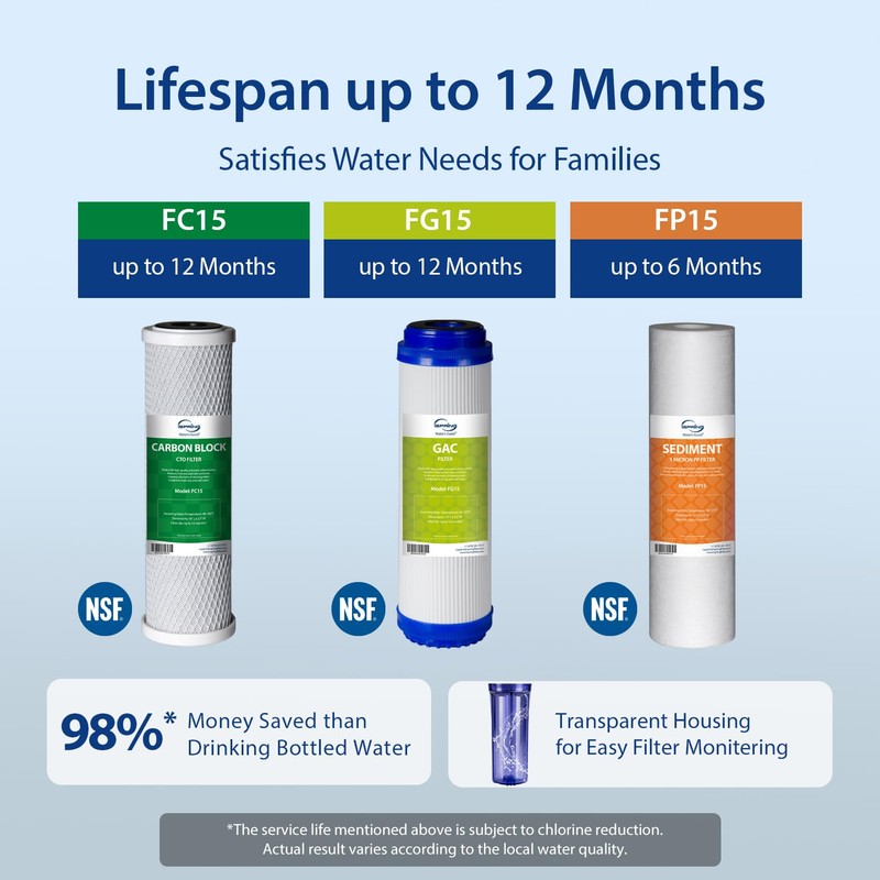 iSpring US31 Water Filtration System for Drinking, NSF Certified 3-Stage