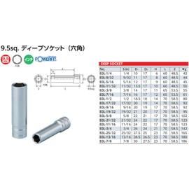 KTC (ke-te-si-) 9.5 mm (3 8/) dyi-pusoketto (Hex) B3L – 1/2