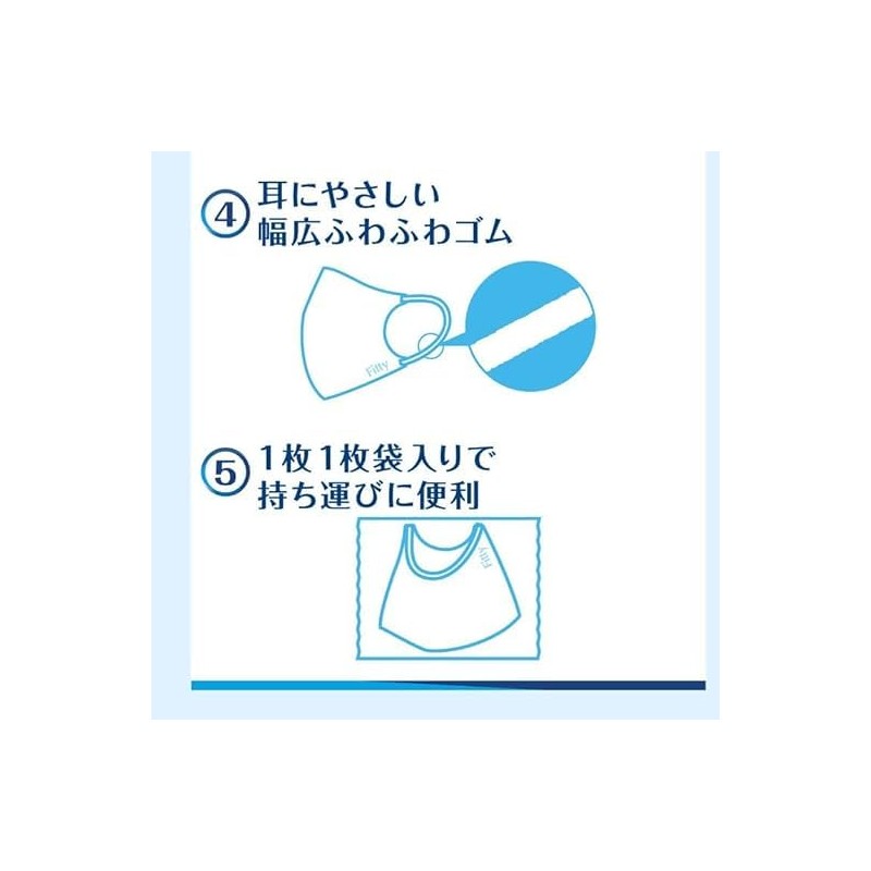 kurahooon 6袋セット タマガワエーザイ フィッティ ブレステック ホワイト ふつう 5枚入 立体 kurahooon