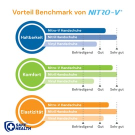 Safe Health Nitro-V Nitrile Gloves, Vinyl Disposable Gloves, XL, Purple, Pack of 90, Powder-Free, Latex-Free, Food, Nail Studio, Clinic, Medical Supply, DIY, Cooking Gloves in S, M, L, XL