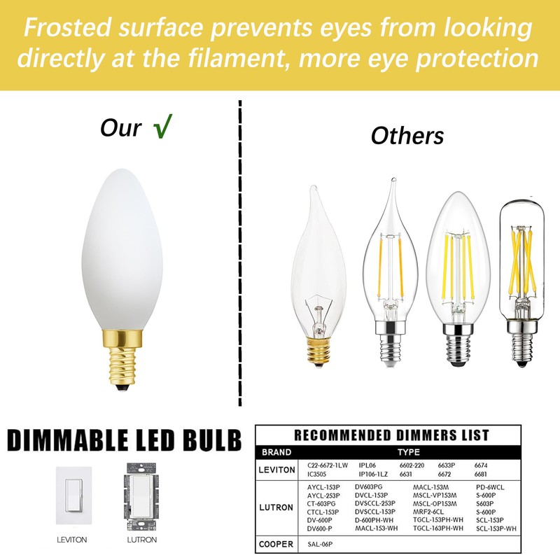 Frosted Candelabra Light Bulbs 40 Watt Equivalent, 4W Watt LED