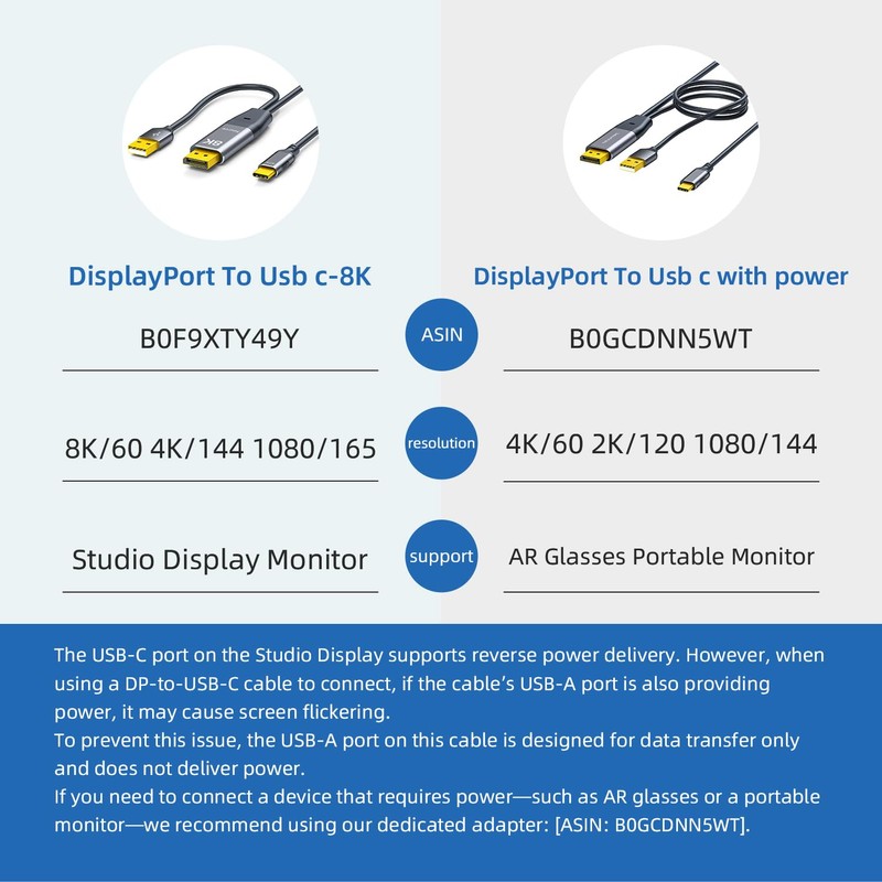 NEXHYPE DisplayPort to USB-C Cable 8K@60Hz, DP to Type-C Male
