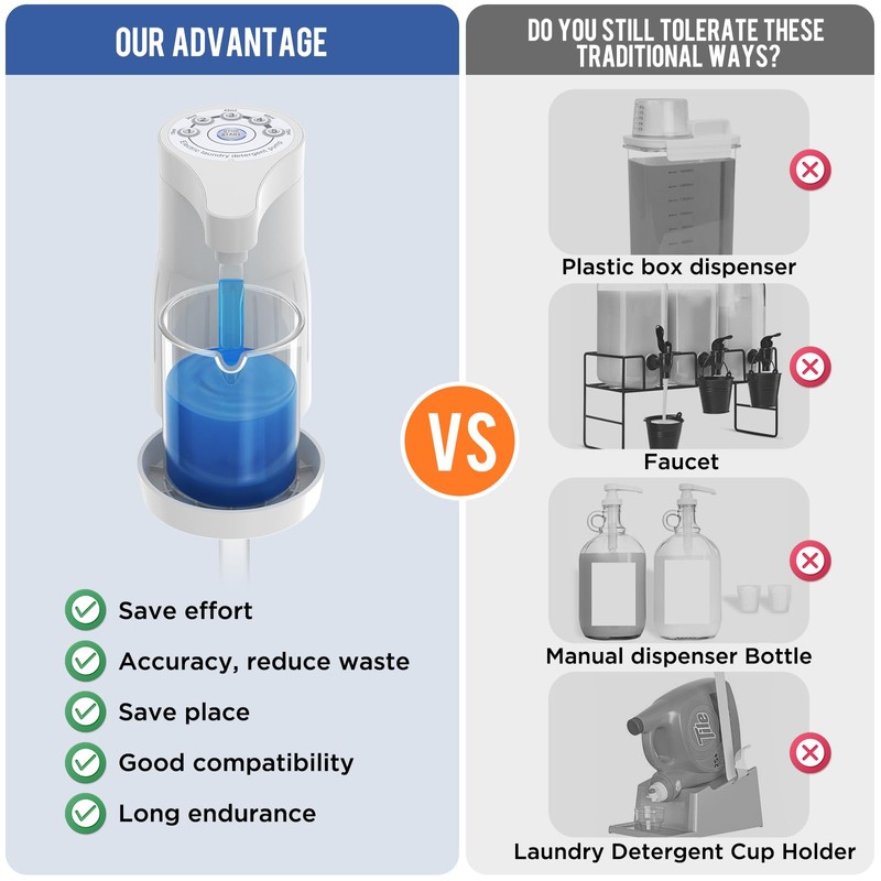 ARLION Electric Laundry Detergent Pump - Reusable Laundry Detergent Dispenser