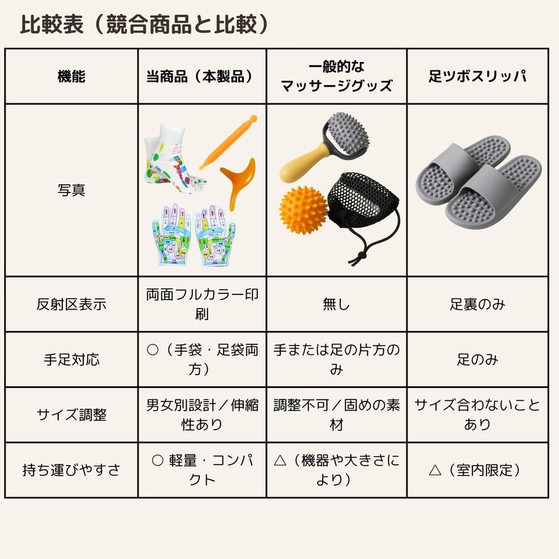 Reflex Area Massage, Pressure Point, Gloves, Soles, Socks Set, Reflexology,