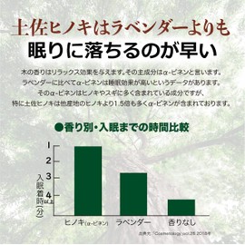 reliqua odore Tosa Hinoki Aroma Set, Aroma, Sleep, Cypress, Gift, Birthday Gift, Christmas Gift, Cypress Scent, 100% Natural Essential Oil, 0.3 fl oz (10 ml), Gift Box