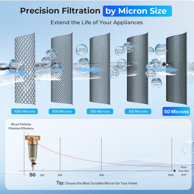 iSpring WSP-100 Reusable Whole House Spin Down Sediment Water Filter,