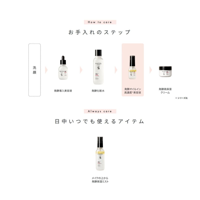 Hakko Panda Fermented Oil In Highly Concentrated Serum