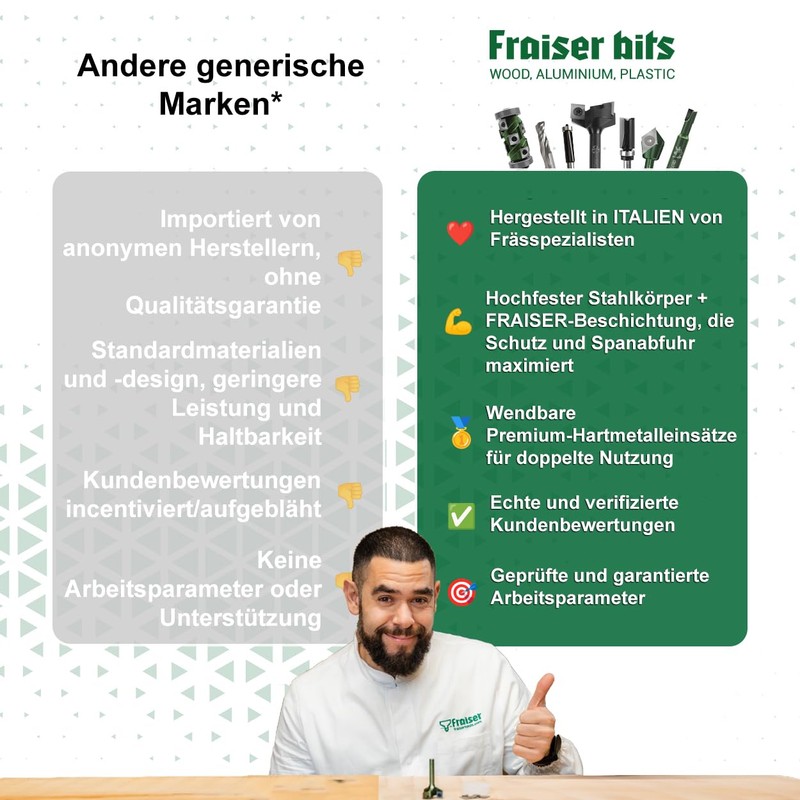 Fraiser STYLO Multifunctional Cutter for Scoring with Interchangeable Milling Insert