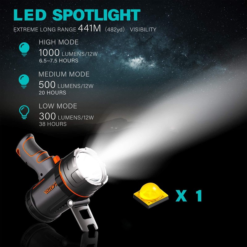 GOODSMANN Spotlight Rechargeable LED Spot Light Flashlight 1000 Lumen Waterproof