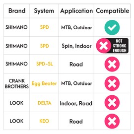 VENZO Compatible with Shimano SPD Mountain Bike CNC 6061 Aluminum Sealed Pedals with Cleats - Dual Platform Double Side Clipless Pedals for Mountain Bike - Easy Clip in & Out