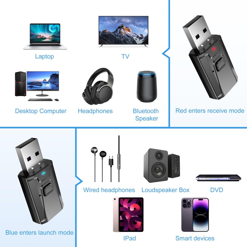 USB Bluetooth 5.0 Dongle Adapter with 3.5mm AUX, 4-in-1 Car