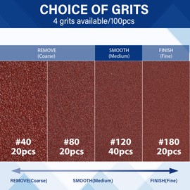 WORKPRO 100-Piece Sanding Sheets | Hook and Loop Mouse Sander Pads with 40/80/120/180 Grits | 10x15cm Sandpaper with 11 Dust Extraction Holes | Compatible with Bosch Multi-Sander PSM 100A, PSM 200 AES