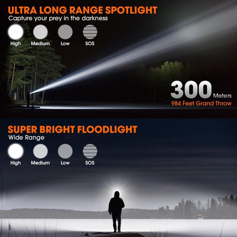 MAXME100® 1600 Lumens Dual Power Headlamp with Spotlight and Floodlight