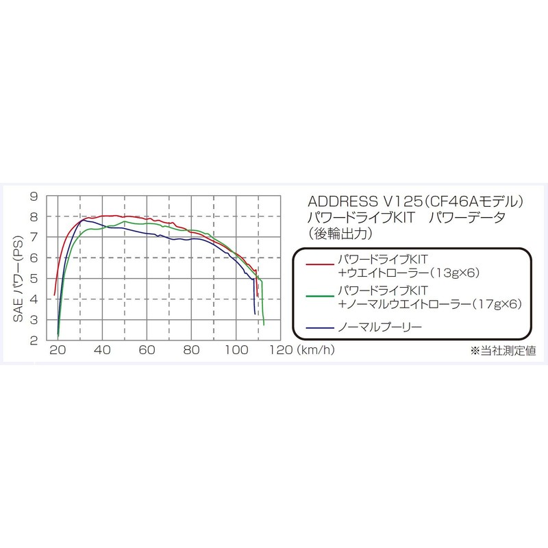 Kitaco Power Drive Kit Type X Address V125/G/S 489-2411000