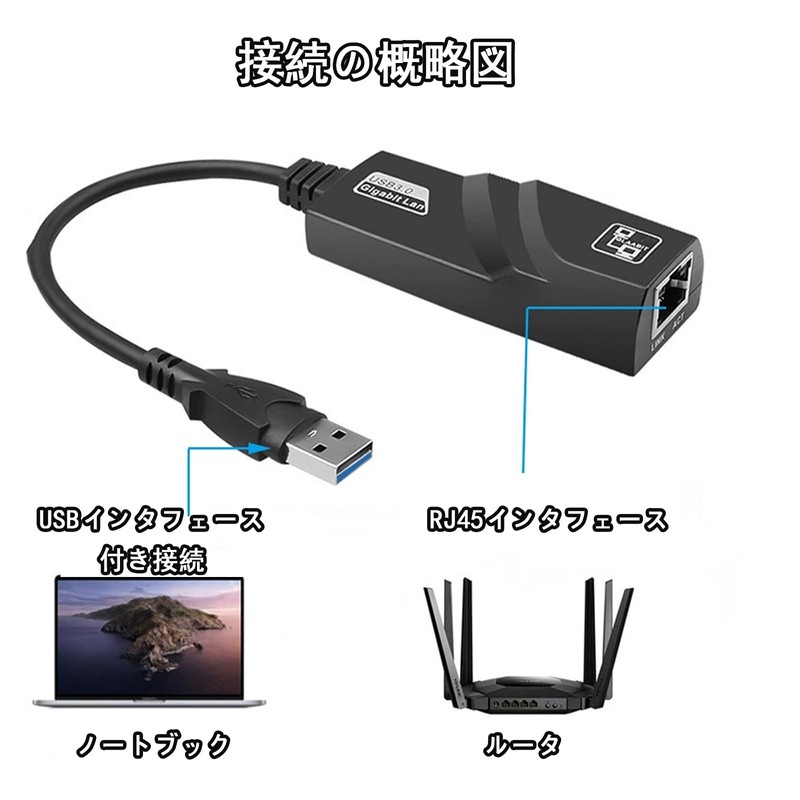 Wired LAN Adapter, USB 10/100/1000Mbps, USB 3.0 to RJ45 Compatible,