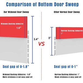Suptikes 2PACK Huge Gap Door Draft Stopper, 3.4" W Widened Door Sweep Seal Gap Up to 1.8" for Interior & Exterior Doors - Keeping Draft, Noise, Dust and Unwanted Animals Out,3.4" W x 39" L,White