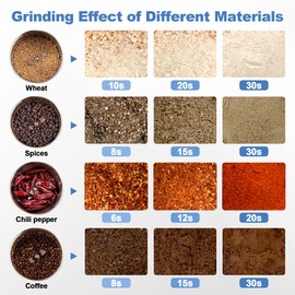 Greatrue 550g Electric Grain Mill Grinder, 304 Stainless Steel Flour Mill, 2000W High Speed Spice Grinder, Electric Grain Mill for Dry Wheat, Oats, Corn, Pepper and Coffee Beans