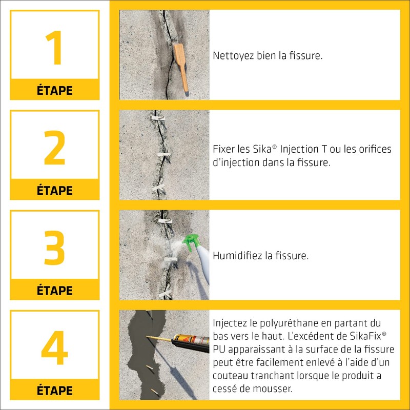 SIKA - Low-toxicity polyurethane foam - SikaFix PU - Amber