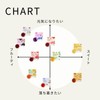 Tree of Life, Delicious Herbal Tea, Butterfly Pea Lemon, Set