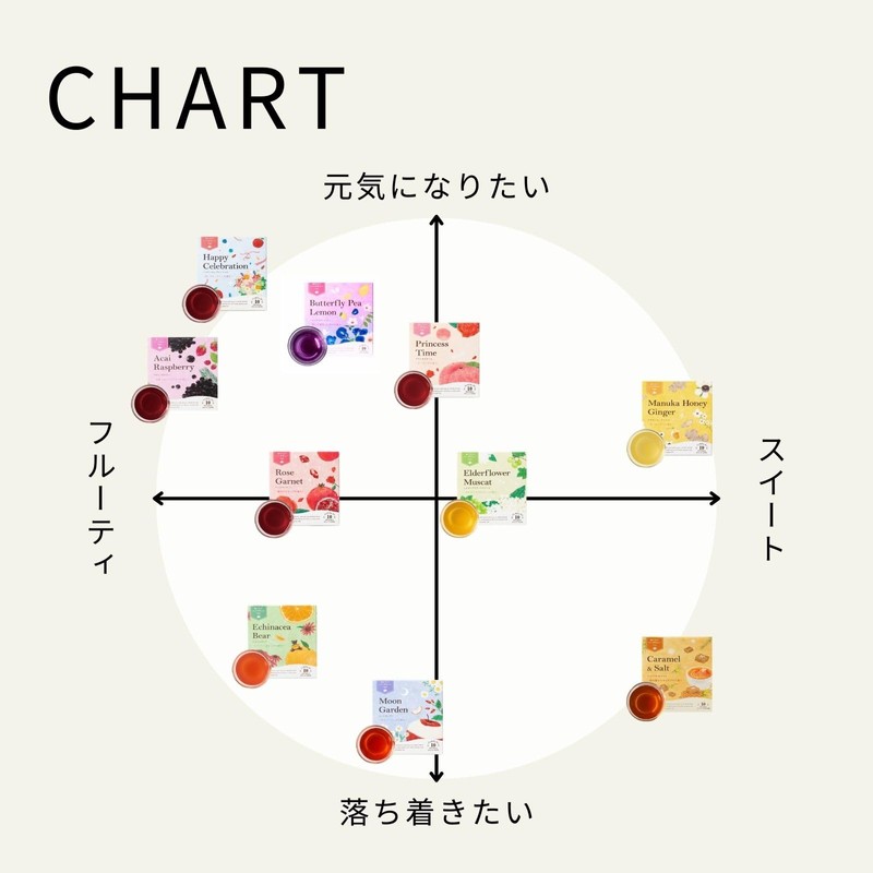 Tree of Life, Delicious Herbal Tea, Butterfly Pea Lemon, Set
