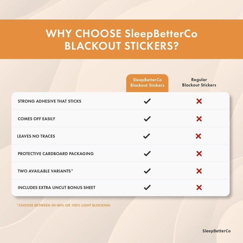 SleepBetterCo Blackout Stickers - 100 pcs, Light Blocking & Dimming