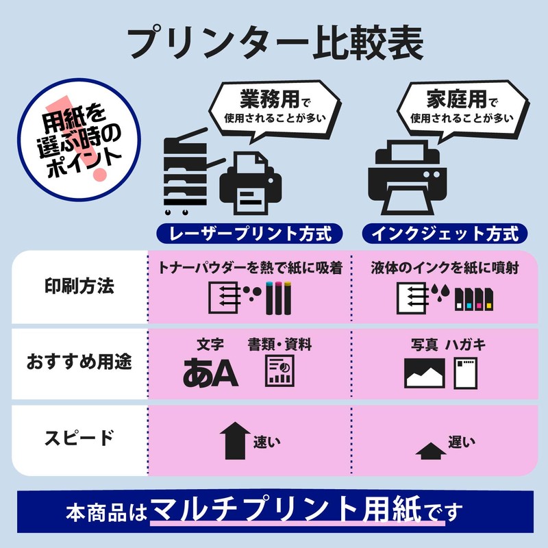 erekomu Multi Card Business Cards 250 Sheets 10 Sides X 25 Sheet Micro