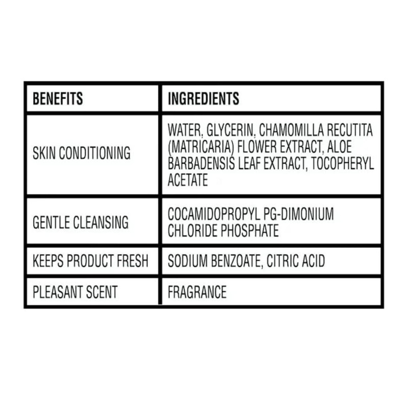 Equate Flushable Wipes, Fresh Scent, 240 Ct