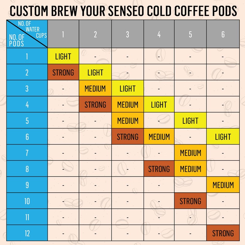 Senseo Decaf Medium Roast Coffee Pods – 240 Count (5