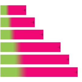 White Water Archery Non-Laminated Pink Lime Green Fade Arrow Wraps 15 Pc Pack Choose Length Width (5.75)