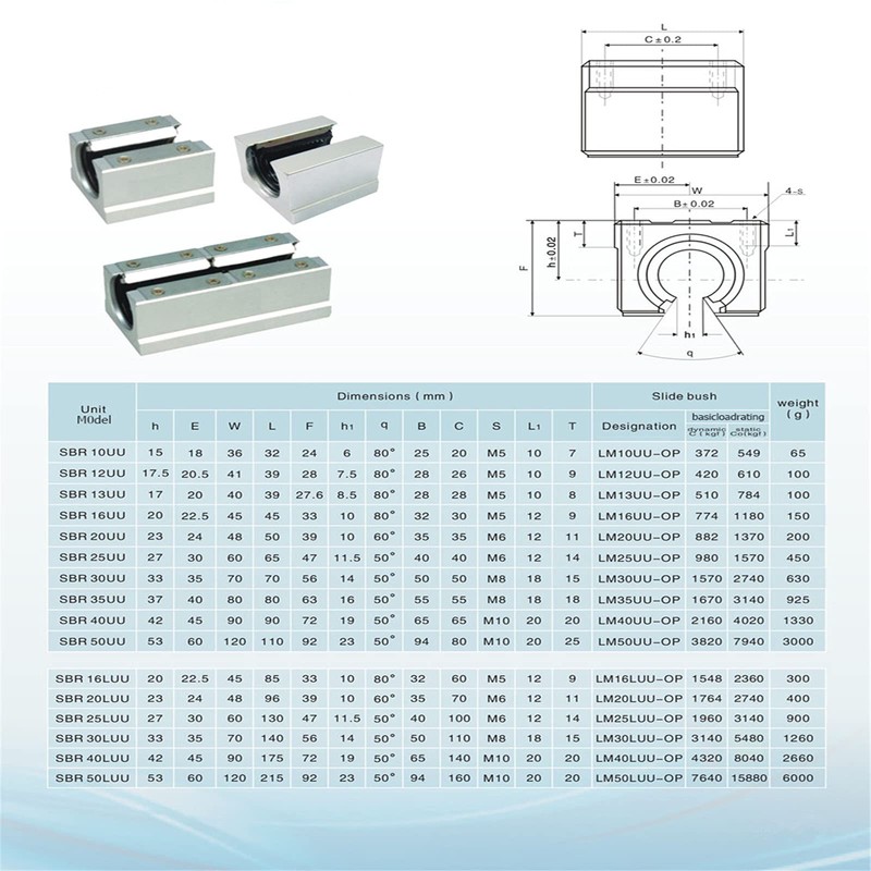 GUWANJI 2Pcs SBR20-1200mm Slide Linear Rail with 4Pcs SBR20UU Square