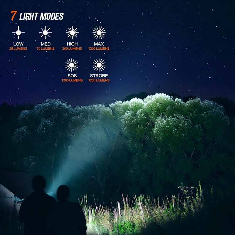 NICRON Mini Flashlight, 1200 lumens Rechargeable led flashlights high lumens