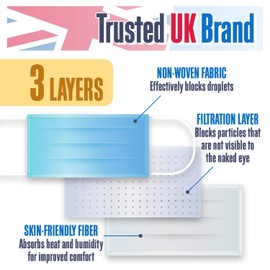 H HARLEY STREET CARE Harley Street Care Disposable Blue Face Masks Protective 3 Ply Breathable Triple Layer Mouth Cover with Elastic Earloops (Pack of 100)