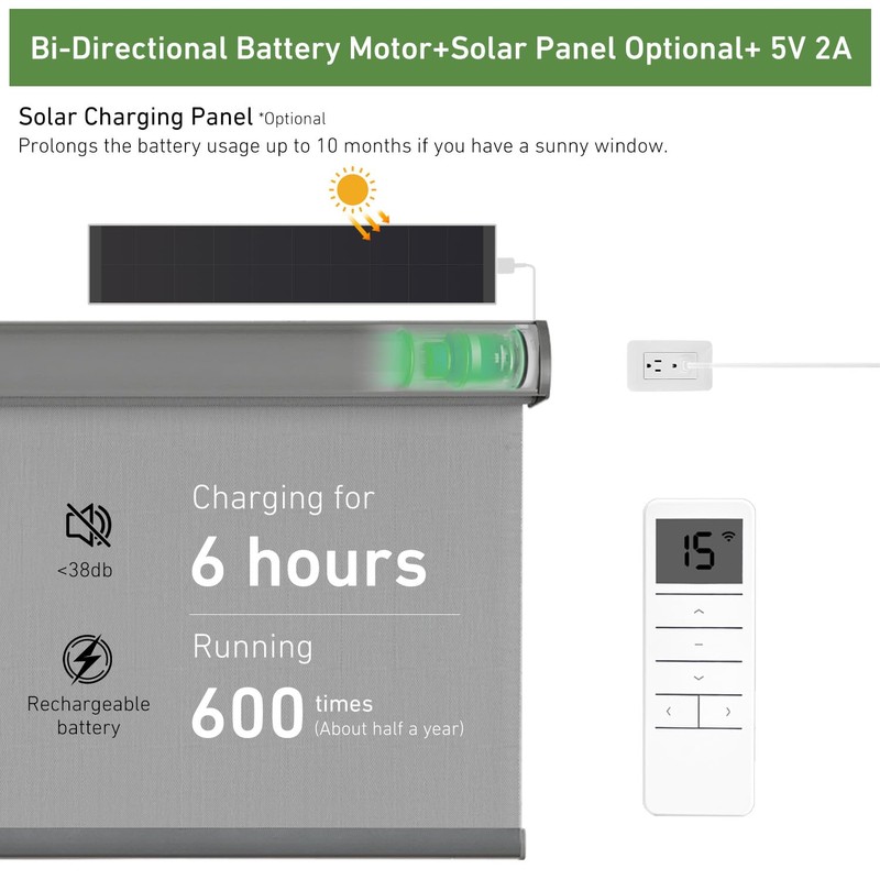 DM25LEU/S -1.1/28 Bi-Directional Battery Motor for Roller Shades - Quiet,