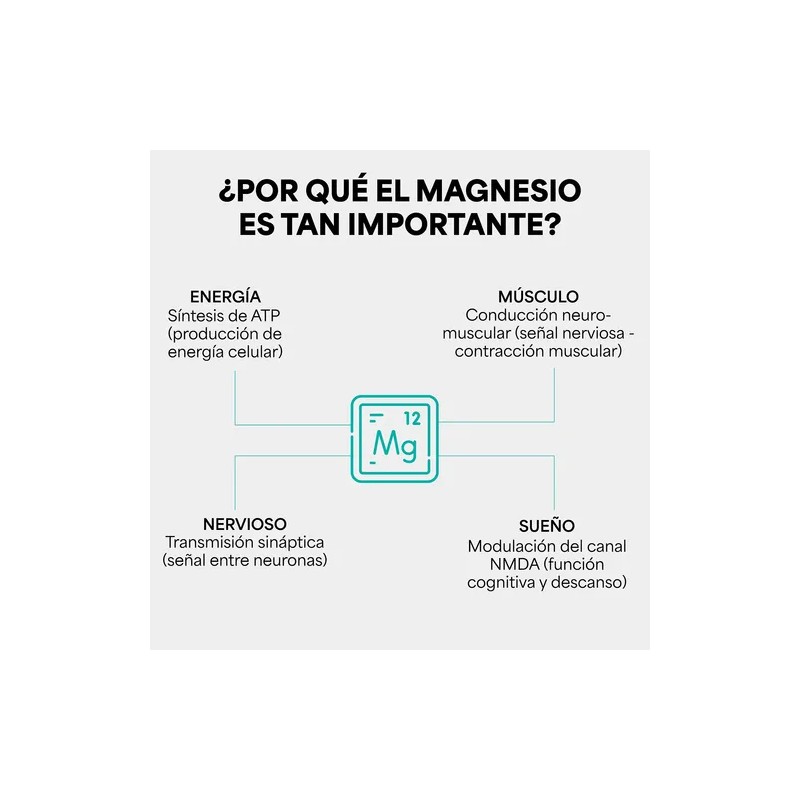 Magnesio Dual Blend Genfinity - 240 Cáps Citrato Y Glicinato
