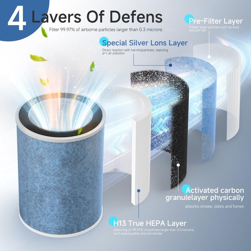 2 Pack H13 True HEPA Filter Replacement Compatible with WYZE