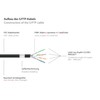 Good Connections Alcasa 8070VR-020S 2m Cat7 S/FTP (S-STP) Black networking