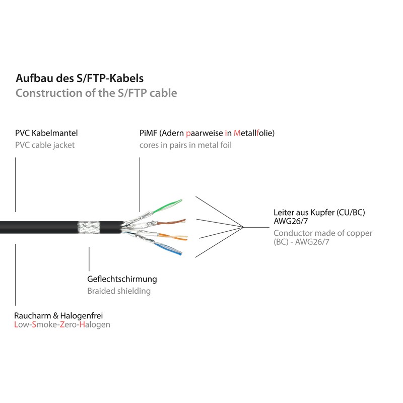 Good Connections Alcasa 8070VR-020S 2m Cat7 S/FTP (S-STP) Black networking