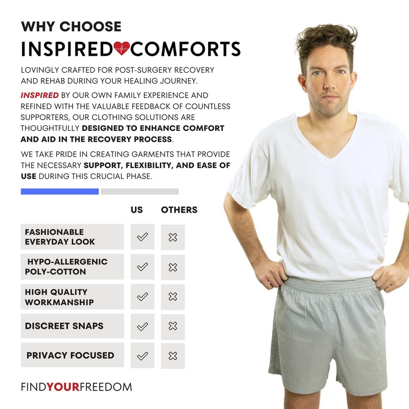 Inspired Comforts Post Surgery Underwear - Two Pack - Tearaway