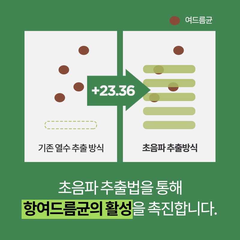 캐비지 여드름기능성 바하 약산성 폼클렌징, 120ml, 1개 Cabbage Acne Functional