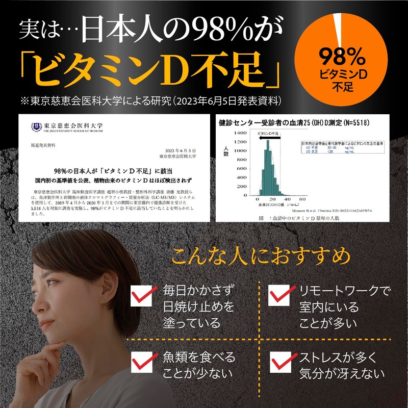 【高濃度ビタミンD3を4000IU配合ｘオメガ3】 ビタミンd サプリ ビタミンd3 【医師監修】60日分【Quali-D100%使用】国内製造（3袋セット）