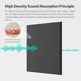 Amantech 12 Pack Acoustic Panels Self Adhesive Sound Proof Foam, High Density Sound Acoustic Panel, 12X12X0.4 Inch Square Panels in Home, Office, Reccording Room, Studio,and more(Black)