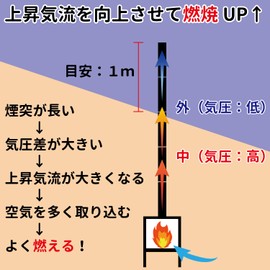 Spark Arrester + Extended Chimney (12.6 inches (32 cm) x 2 Piece Set/Wood Stove, Diameter 2.4 inches (60 mm), For Chimneys/Effects: Fire Powder Shatterproof, Rain Protection, Increased Burning