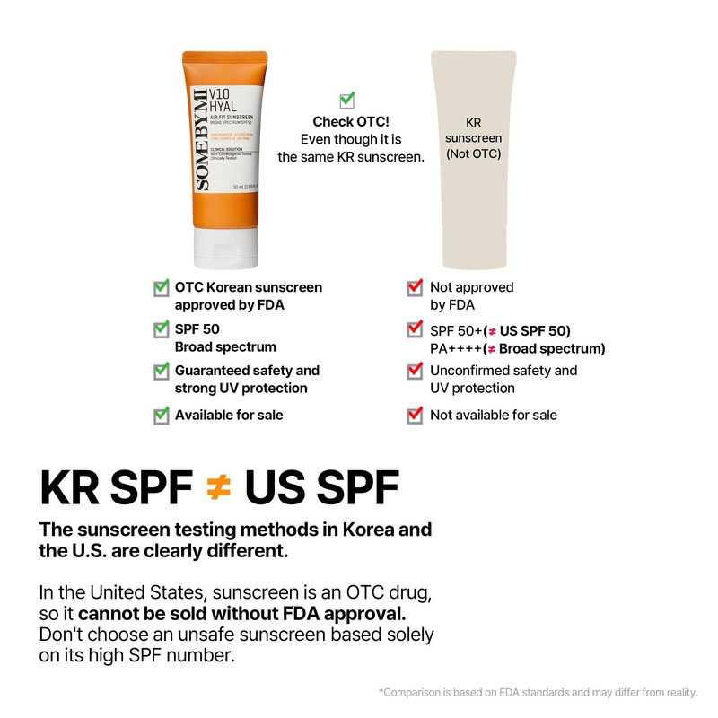 Protector Solar Some By Mi V10 Hyal Air Fit Spf
