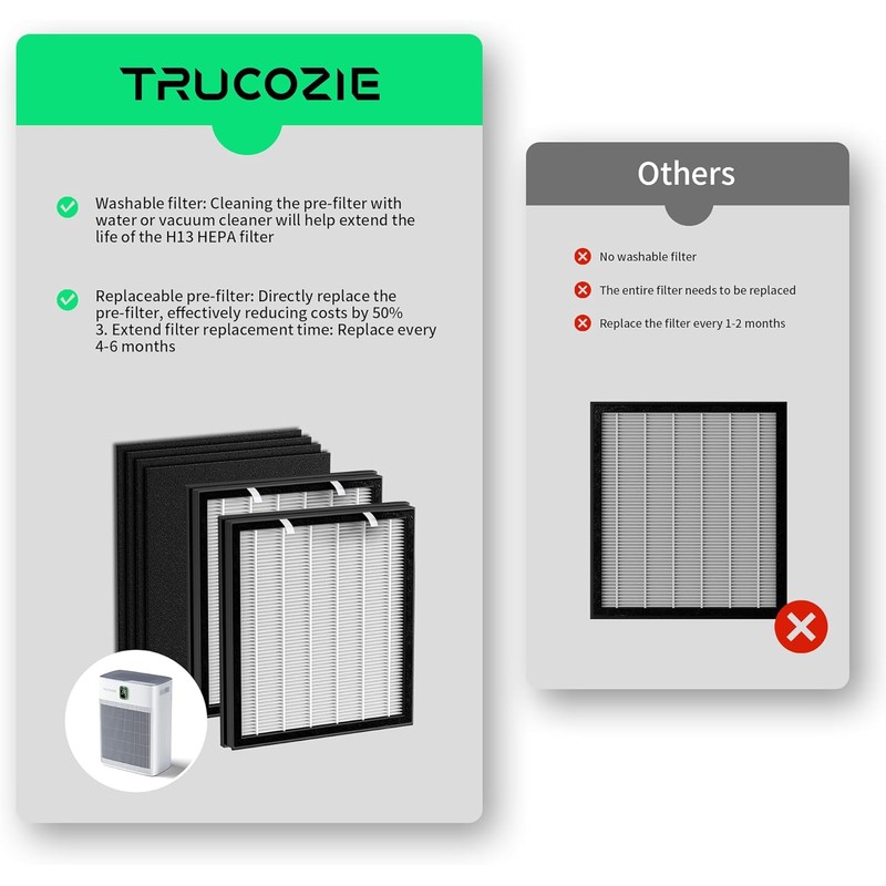 Trucozie T554 Air Purifier Replacement Filter and 4 Washable Pre-Filters