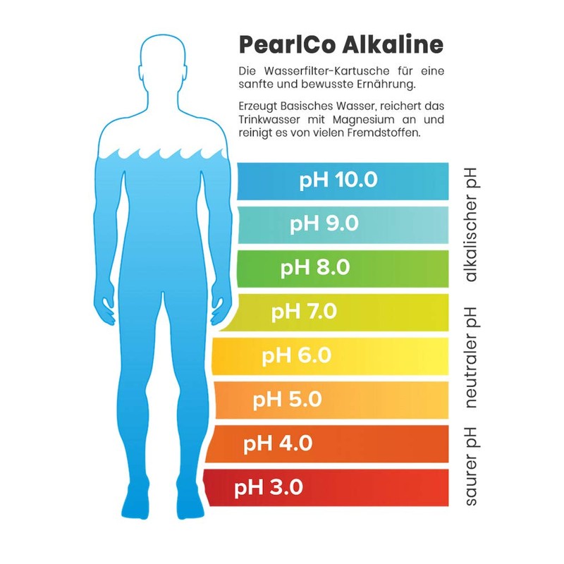 PearlCo Alkaline Classic - 1 Pack Water Filter Cartridges (Compatible