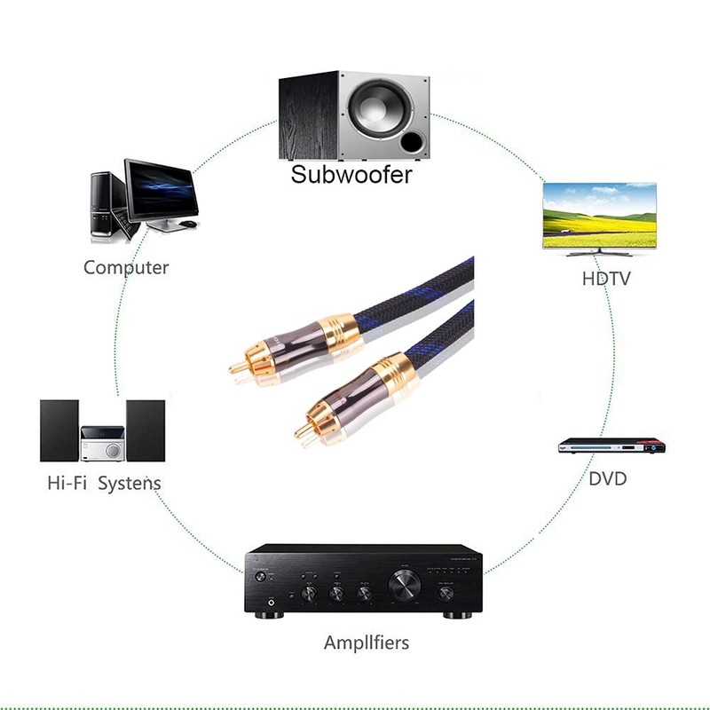 KUYIOHIFI Dual 2RCA Male to 2RCA Male Stereo Audio Cable,