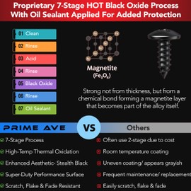 PRIME AVE Black Oxide Stainless Steel License Plate Screws for License Plates, Frames, Covers - Rust Proof Licence Plate Screw Set for Front/Rear - Compatible with Chrysler Dodge Jeep Ram (Pack of 8)