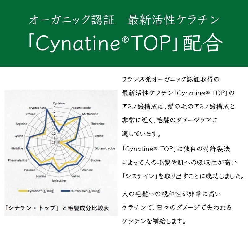 KERAFFECT CMC TREATMENT (500ml)