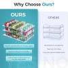 Oylik Can Organizer for Pantry, 3 Tiers Can Storage Rack,