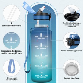 JAPORIA Borraccia 1.5L con Cannuccia, Marcatori Temporali, Senza BPA, a Prova di Perdite, Bottiglia Acqua Riutilizzabile per Fitness, Scuola e Ufficio